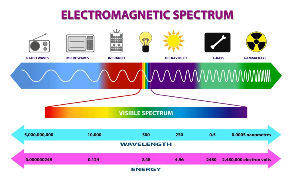 espectro-uv-impresion-3d