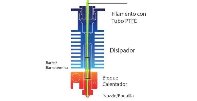 hotend-partes-impresion-3d